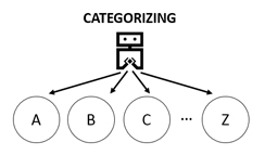 categorizing-diagram