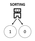 sorting-diagram