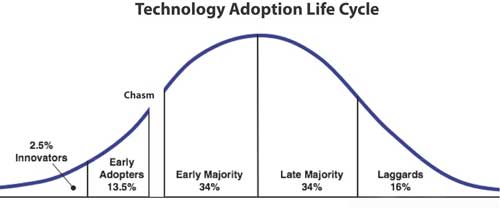 crossing-the-chasm