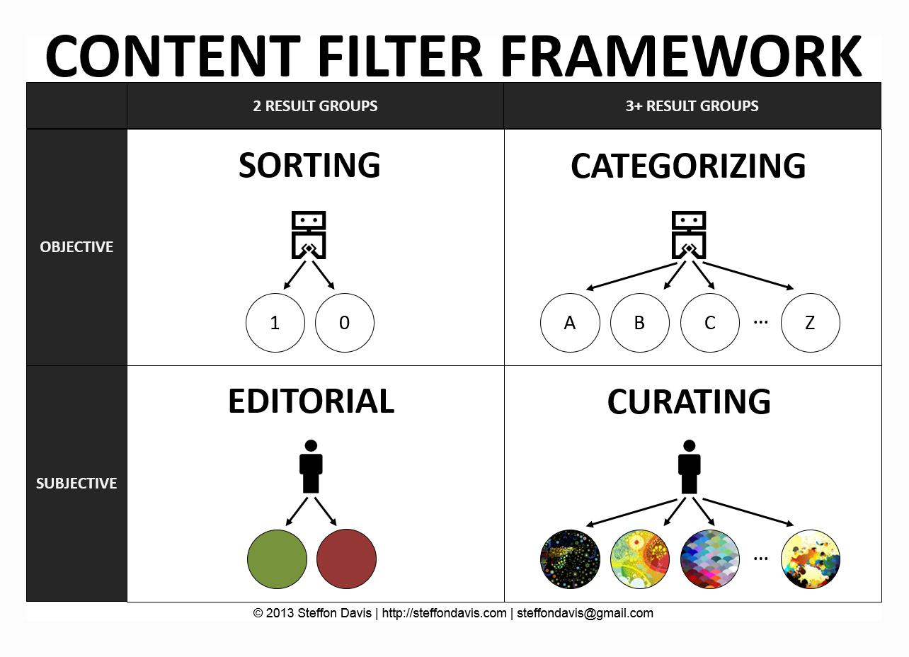 content-filter-framework-diagram