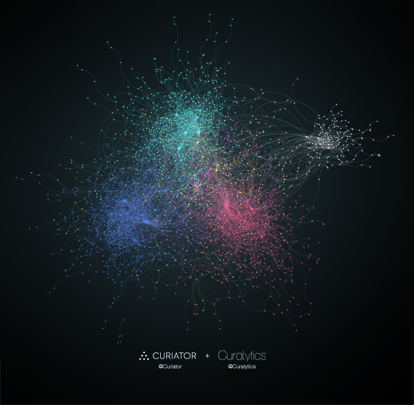 curalytics-curiator-taste-groups-600x586px