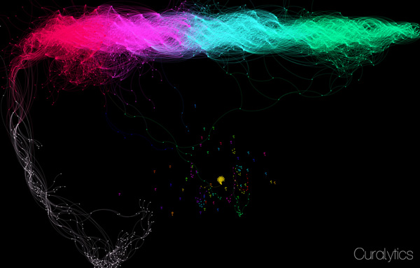 curalytics-big-data-13f-art-visualization-steffon-davis